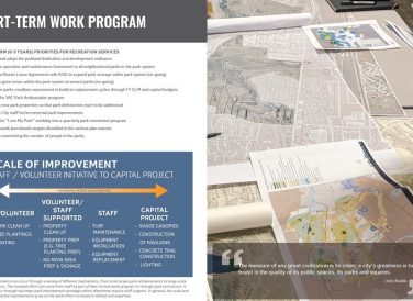 short-term work program information of Killeen Parks